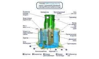 ГРИНЛОС Аэро 15 Пр Супер Лонг - фото 2