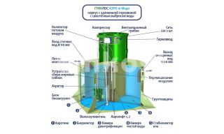 ГРИНЛОС Аэро 10 Миди - фото 2