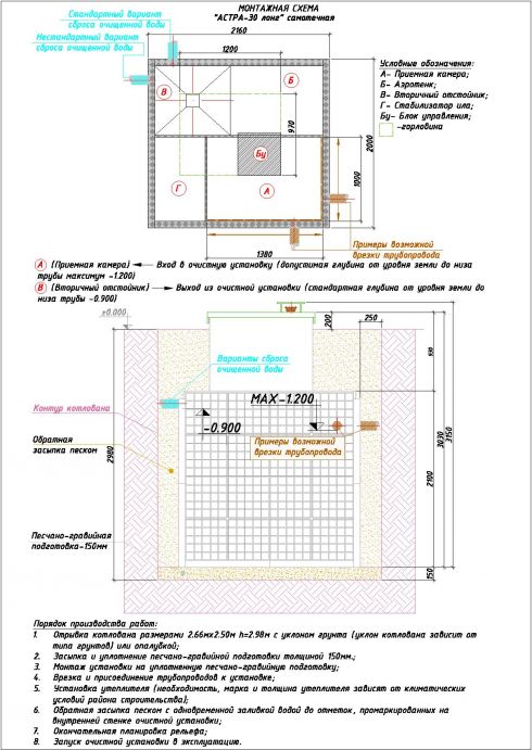Схема монтажа Астра 30 Long