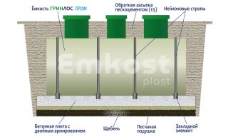 ГРИНЛОС Пром 40 - фото 4