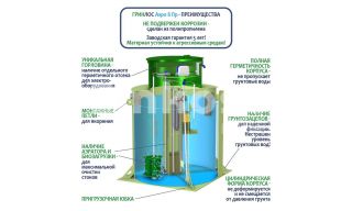 ГРИНЛОС Аэро 8 Пр - фото 4