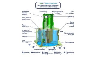 ГРИНЛОС Аэро 12 Супер Лонг - фото 2