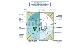 ГРИНЛОС Аэро 20 Миди - фото 3