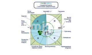 ГРИНЛОС Аэро 20 - фото 3