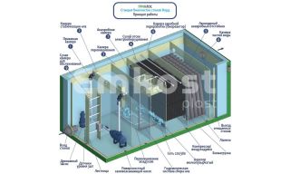 Гринлос Норд 40 - фото 3