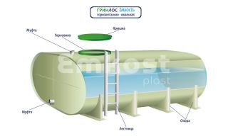 ГРИНЛОС Емкость 7 м3 горизонтальная овальная наземная - фото 4
