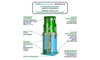 ГРИНЛОС Аэро 6 Супер Лонг - фото 4