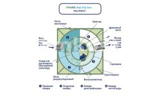 ГРИНЛОС Аква 8 Лонг - фото 4
