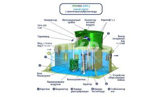 ГРИНЛОС Аэро 5 низкий корпус - фото 3