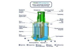 ГРИНЛОС Аэро 25 Супер Лонг - фото 2