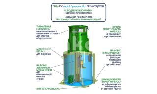 ГРИНЛОС Аэро 8 Пр Супер Лонг - фото 4