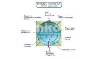 Гринлос Жироуловитель 3-240 Вертикальный Наземный - фото 3