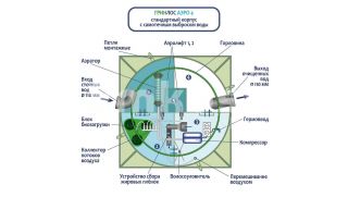 ГРИНЛОС Аэро 4 - фото 3