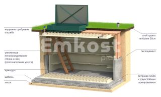 Гринлос Погреб ЛК 3500*2000*2000 - фото 2