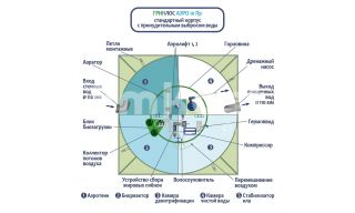 ГРИНЛОС Аэро 10 Пр - фото 3