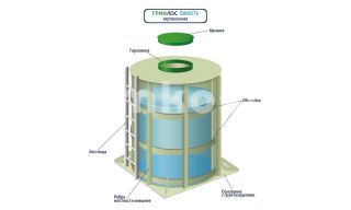 ГРИНЛОС Емкость 18 м3 вертикальная цилиндрическая наземная - фото 4