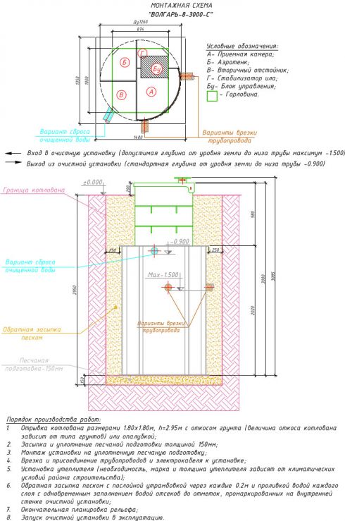 Схема монтажа Волгарь 8 3000 С