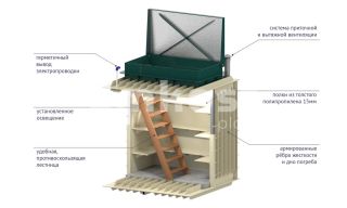 Гринлос Погреб ЛК 2000*2000*2000 - фото 3