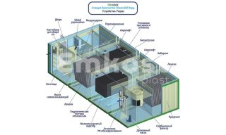 Гринлос БМ Норд 200 - фото 3