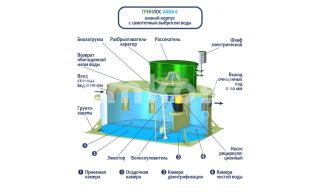 ГРИНЛОС Аква 6 низкий корпус - фото 4