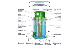 ГРИНЛОС Аэро 6 - фото 2