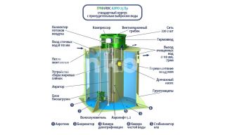 ГРИНЛОС Аэро 25 Пр - фото 2