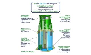 ГРИНЛОС Аэро 5 Лонг - фото 4