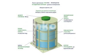 ГРИНЛОС Емкость 18 м3 вертикальная цилиндрическая наземная - фото 3
