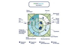 ГРИНЛОС Аква 6 Пр - фото 4