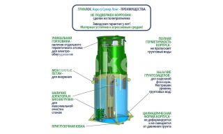 ГРИНЛОС Аэро 5 Супер Лонг - фото 4