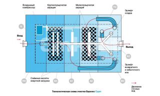 Евролос Грунт 4 - фото 4