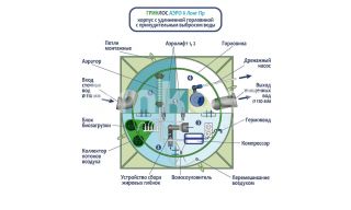 ГРИНЛОС Аэро 6 Пр Лонг - фото 3