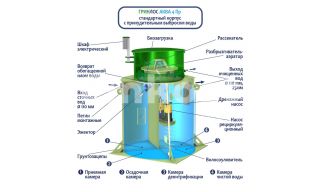 ГРИНЛОС Аква 4 Пр - фото 4