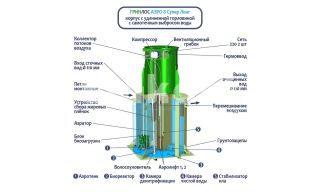 ГРИНЛОС Аэро 8 Супер Лонг - фото 2
