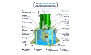 ГРИНЛОС Аква 10 Супер Лонг - фото 4
