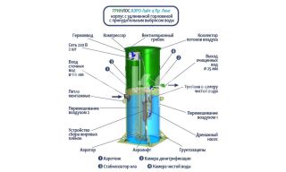 Гринлос Аэро Лайт 4 Пр Лонг - фото 4