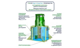 ГРИНЛОС Аэро 12 Супер Лонг - фото 4