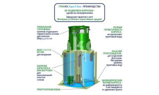 ГРИНЛОС Аэро 8 Лонг - фото 4