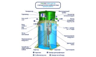  Гринлос Аэро Лайт 9 ПР Лонг - фото 4