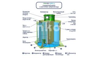 ГРИНЛОС Аэро 25 - фото 2