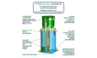 ГРИНЛОС Аэро 6 Миди - фото 4