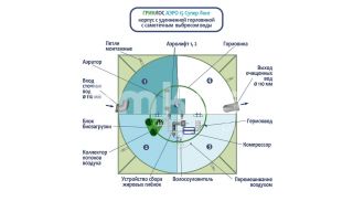 ГРИНЛОС Аэро 15 Супер Лонг - фото 3