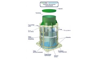 Гринлос Жироуловитель 3-240 Вертикальный Подземный - фото 4