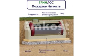 Гринлос Пожарный резервуар 45-2500 стеклопластиковый - фото 2