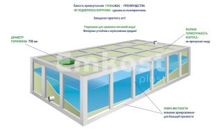 ГРИНЛОС Емкость 8 м3 прямоугольная наземная - фото 2