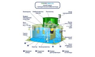 ГРИНЛОС Аква 5 низкий корпус Пр - фото 4