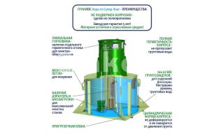 ГРИНЛОС Аэро 10 Супер Лонг - фото 4