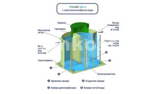 ГРИНЛОС Эко 10 - фото 4