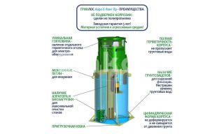 ГРИНЛОС Аэро 6 Пр Лонг - фото 4