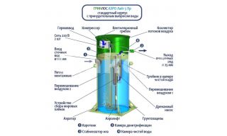 Гринлос Аэро Лайт 5 Пр - фото 4